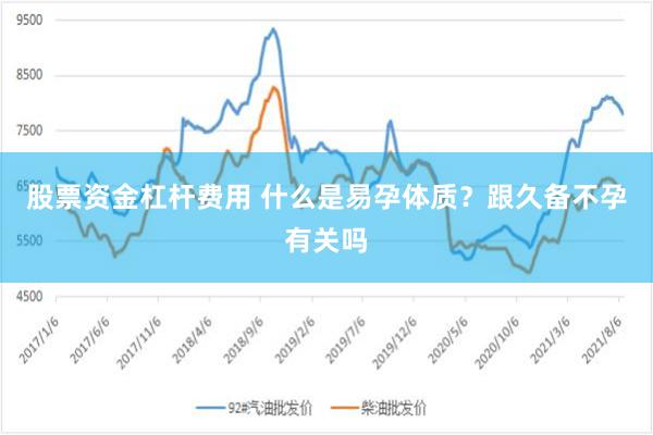 股票资金杠杆费用 什么是易孕体质？跟久备不孕有关吗