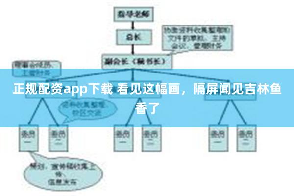 正规配资app下载 看见这幅画，隔屏闻见吉林鱼香了