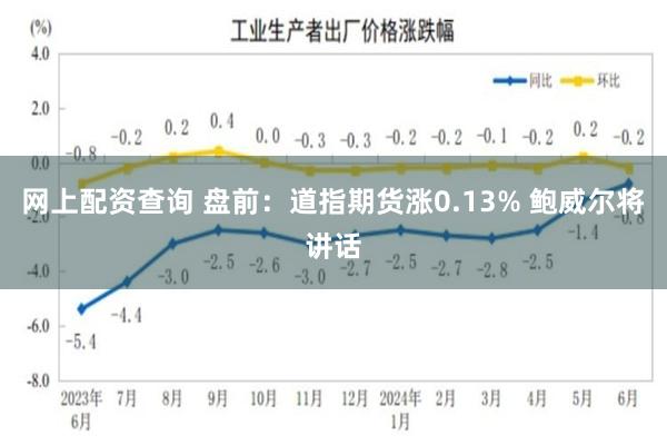 网上配资查询 盘前：道指期货涨0.13% 鲍威尔将讲话