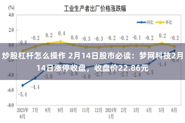 炒股杠杆怎么操作 2月14日股市必读：梦网科技2月14日涨停收盘，收盘价22.86元